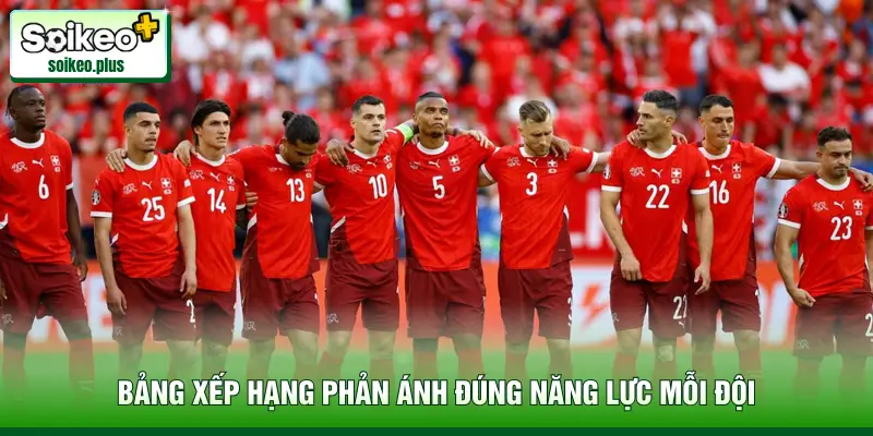 Bảng xếp hạng phản ánh đúng năng lực mỗi đội