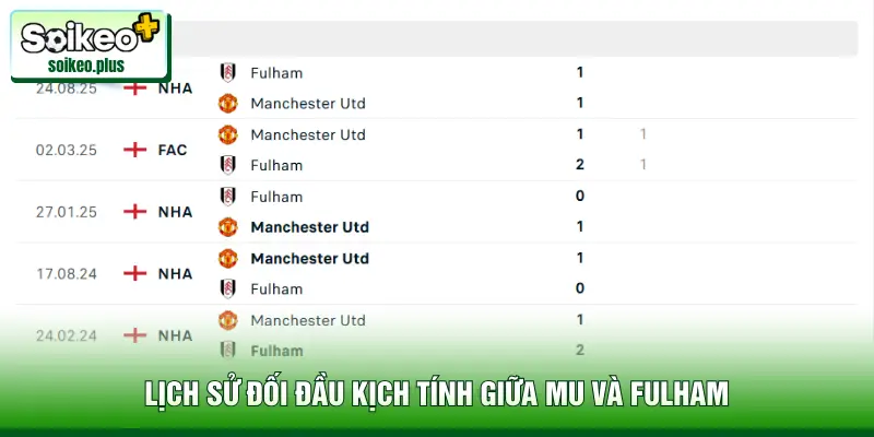 Lịch sử đối đầu kịch tính giữa soi kèo Tài Xỉu Man Utd vs Fulham