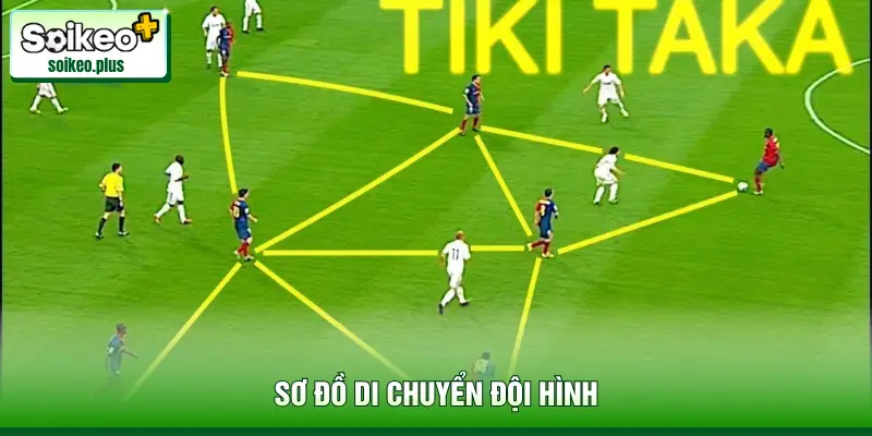 Sơ đồ di chuyển đội hình